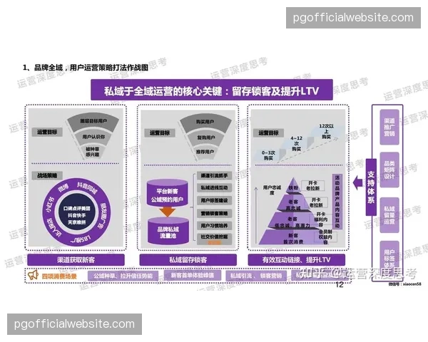 私域流量池逻辑迭代 赛事版权方强化直接触达