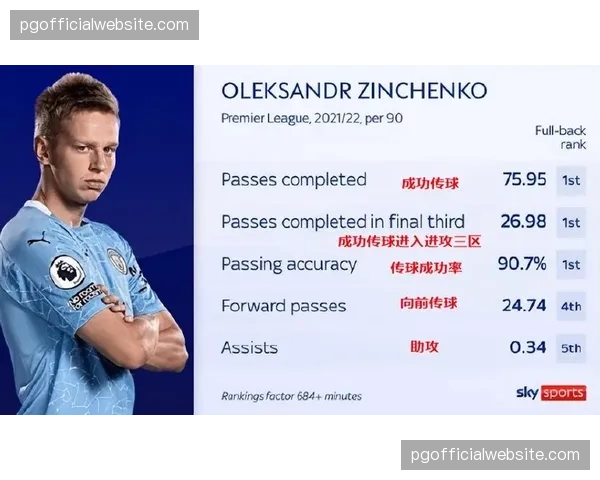 波尔图进攻三区传球成功率：关键区域决策质量评估